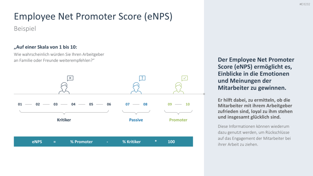 Arbeitsengagement PowerPoint-Vorlage
