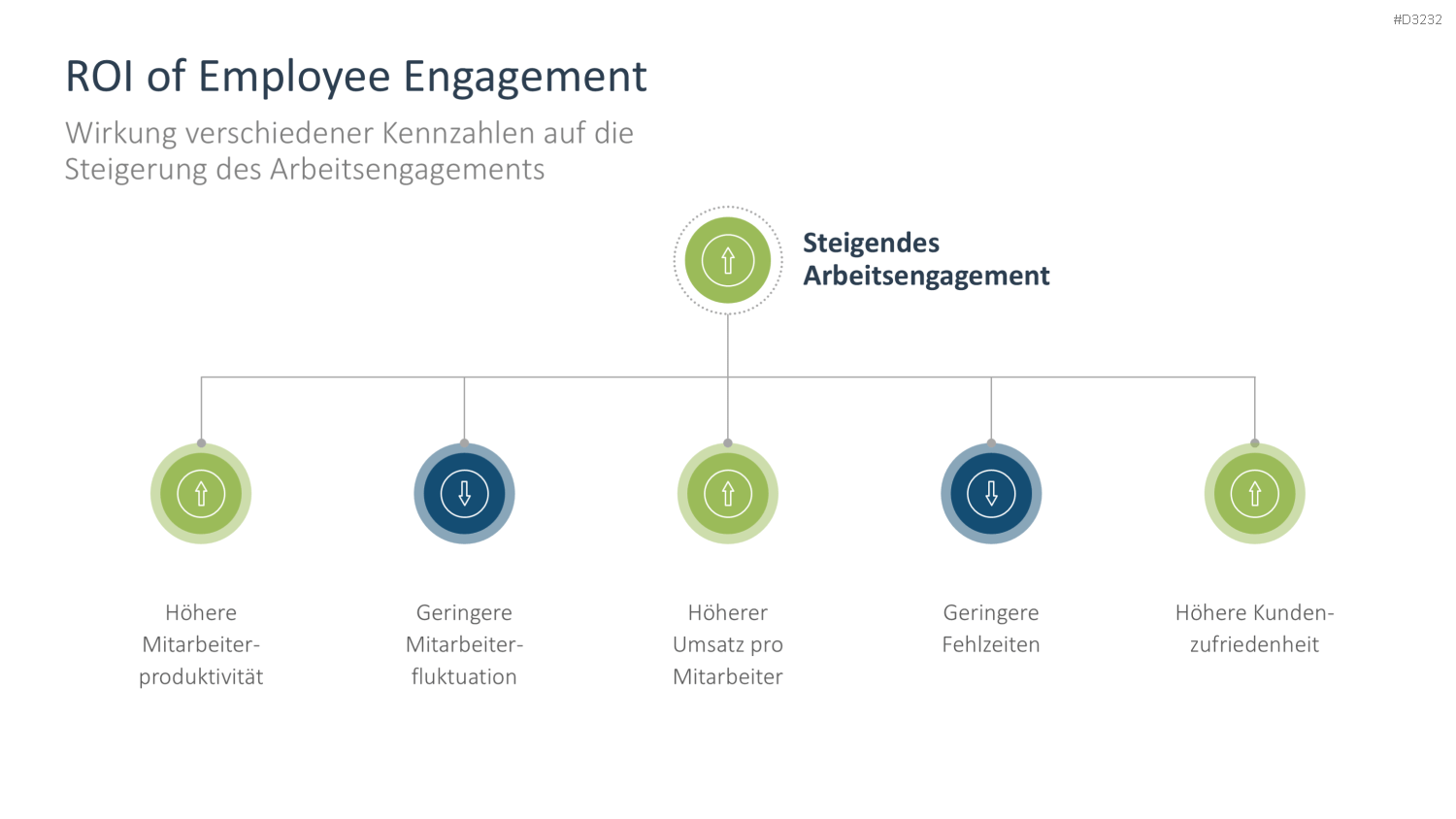 Arbeitsengagement PowerPoint-Vorlage