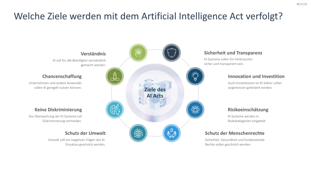 Artificial Intelligence Act PowerPoint-Vorlage