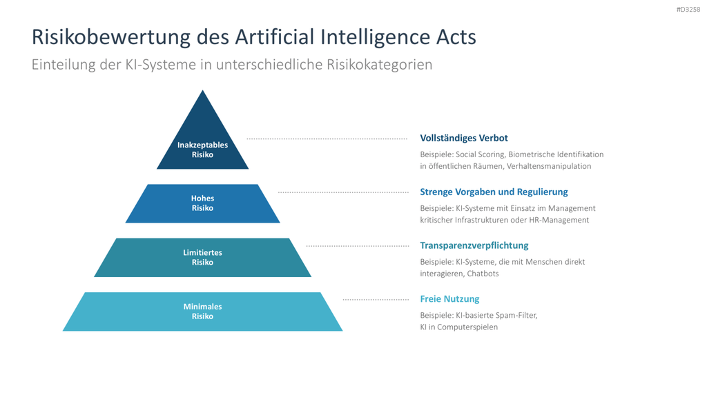 Artificial Intelligence Act PowerPoint-Vorlage