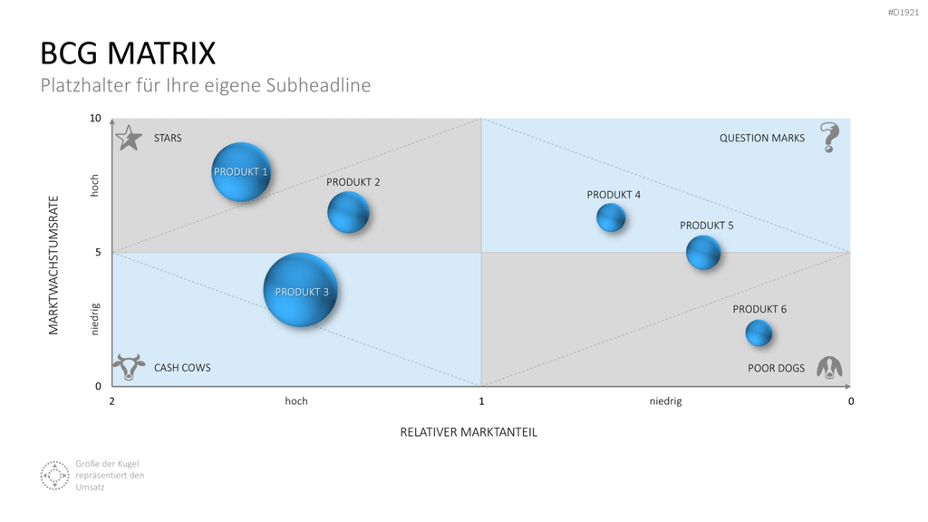BCG-Matrix PowerPoint-Vorlage