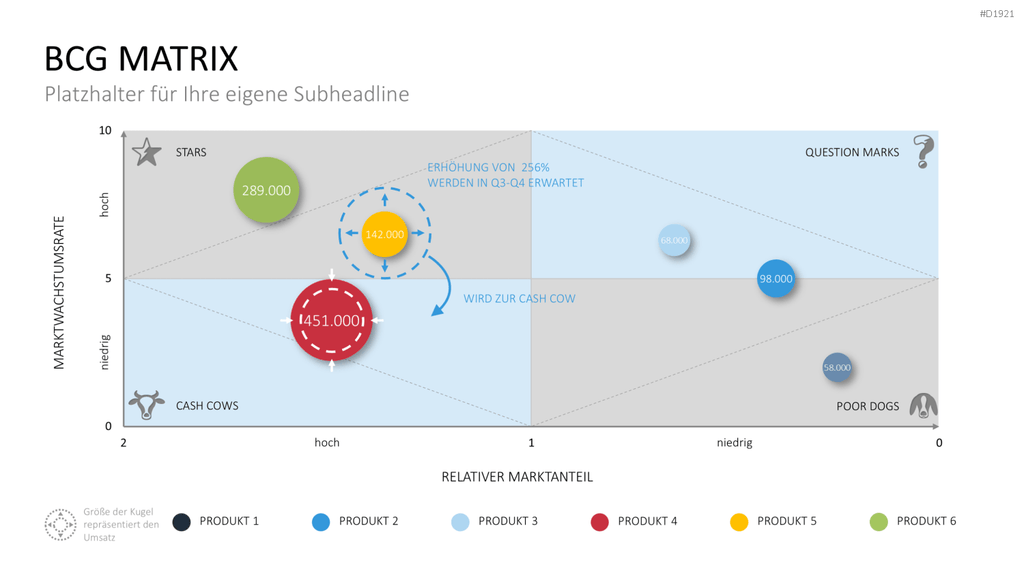 BCG-Matrix PowerPoint-Vorlage