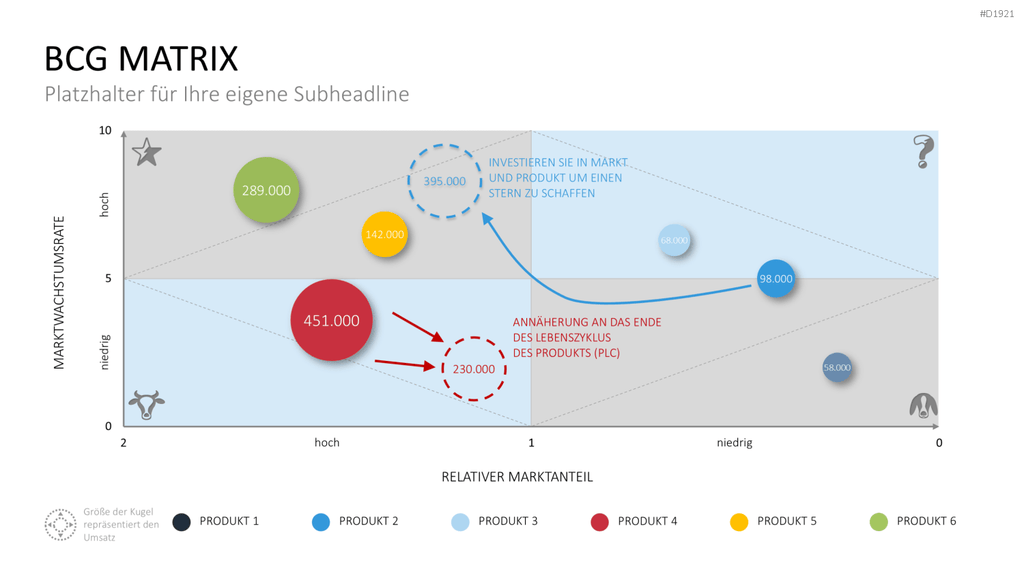BCG-Matrix PowerPoint-Vorlage