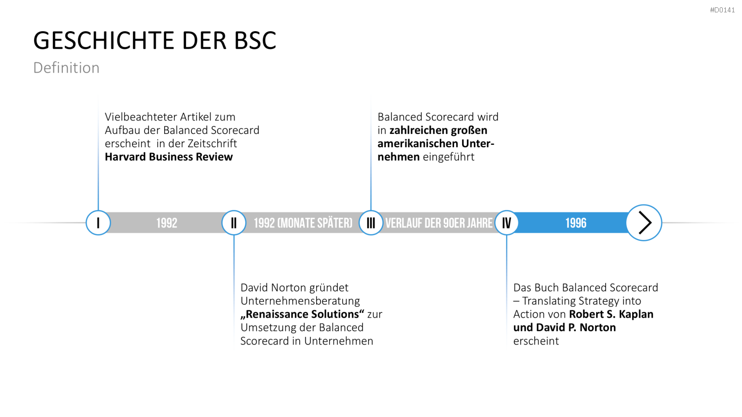 Balanced-Scorecard (BSC) Vorlage