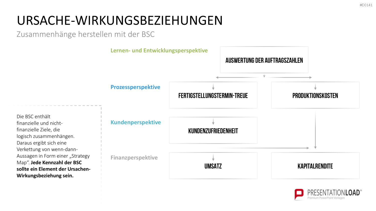 Balanced-Scorecard (BSC) Vorlage