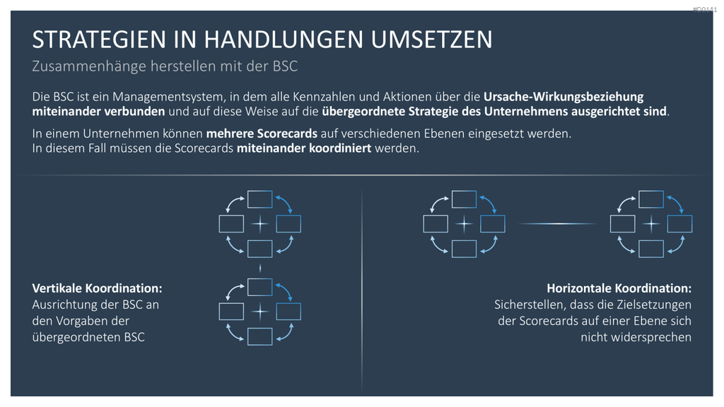 Balanced-Scorecard (BSC) Vorlage