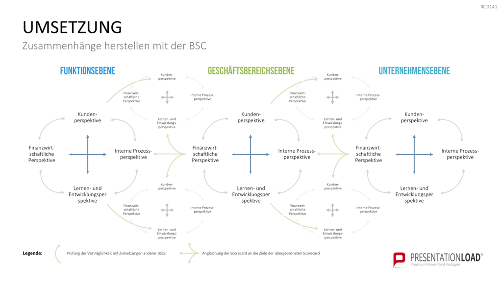 Balanced-Scorecard (BSC) Vorlage