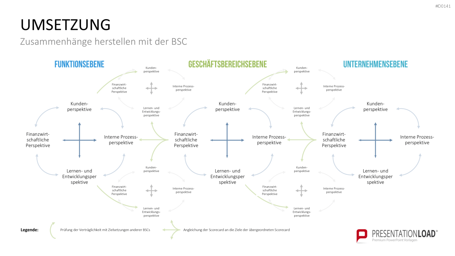 Balanced-Scorecard (BSC) Vorlage