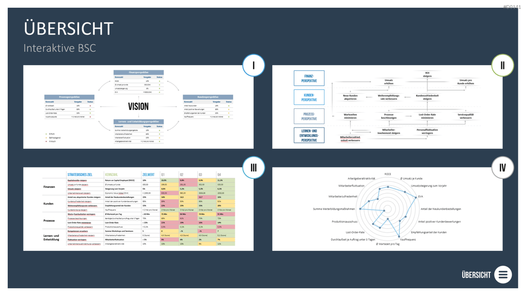 Balanced-Scorecard (BSC) Vorlage