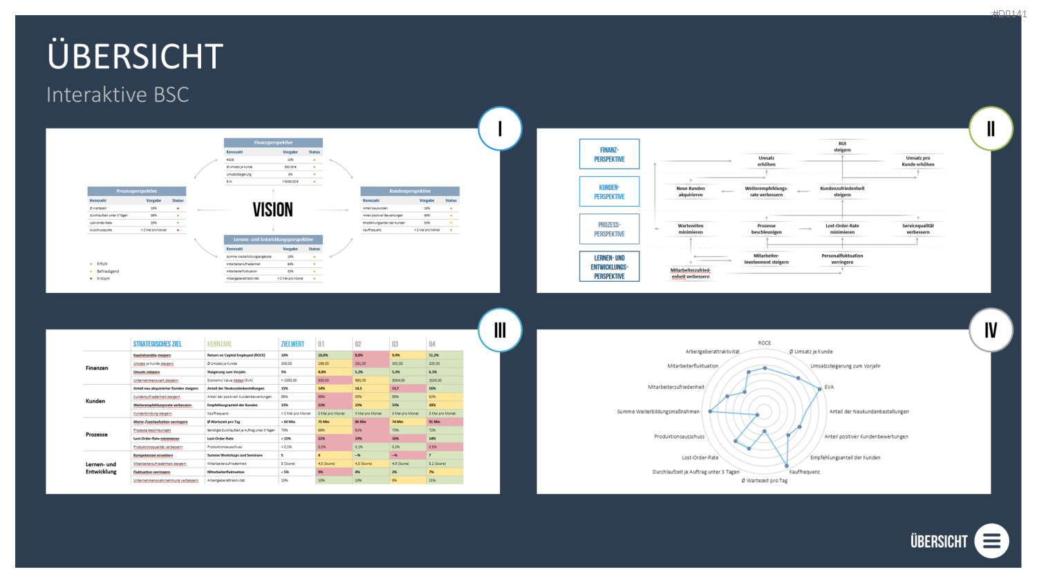 Balanced-Scorecard (BSC) Vorlage