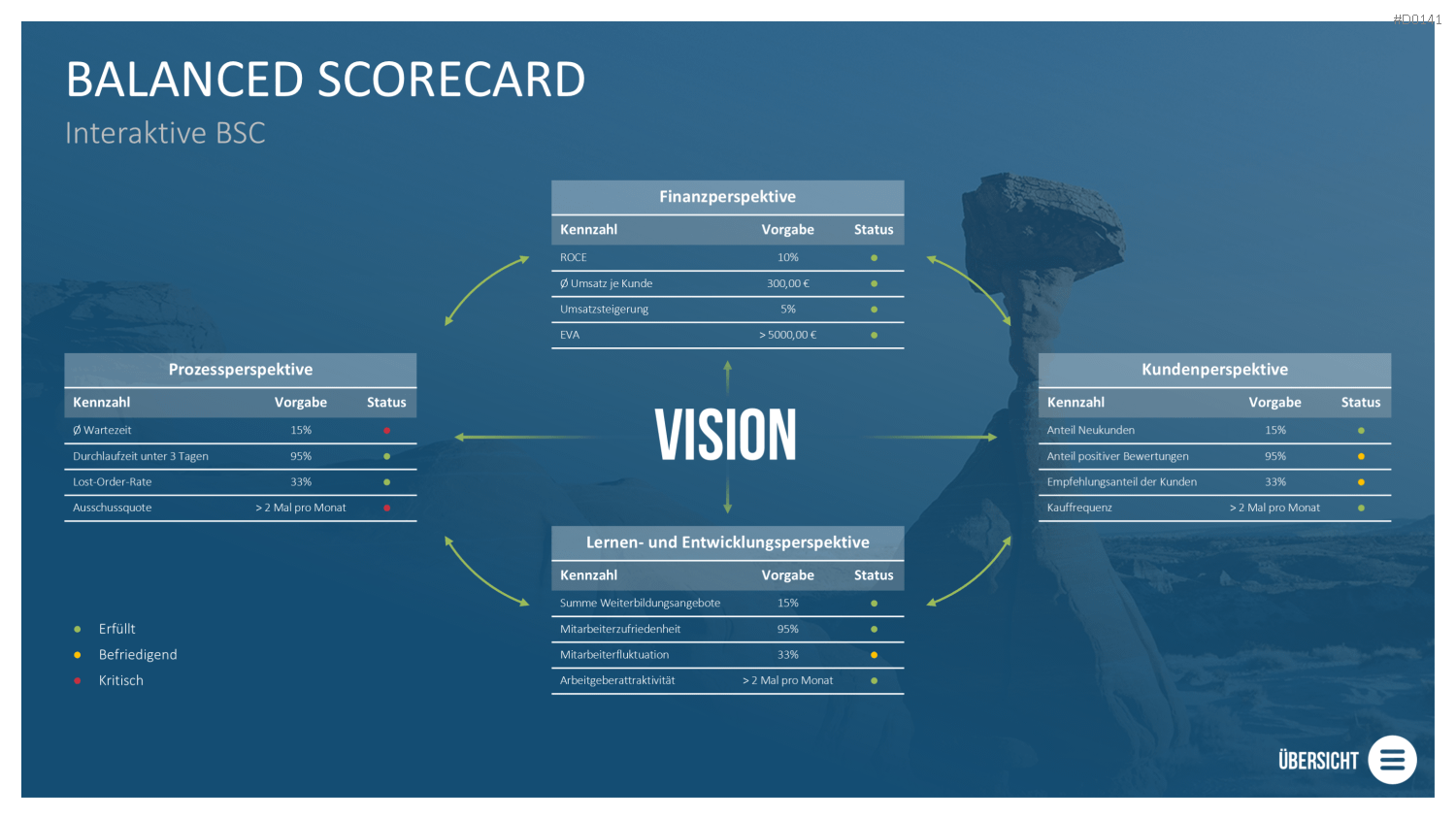 Balanced-Scorecard (BSC) Vorlage