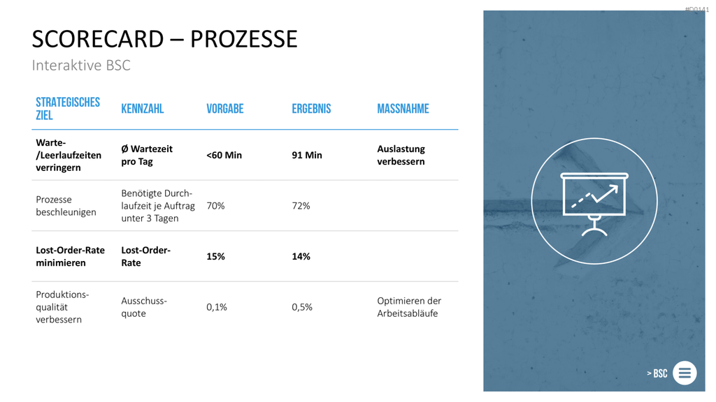 Balanced-Scorecard (BSC) Vorlage