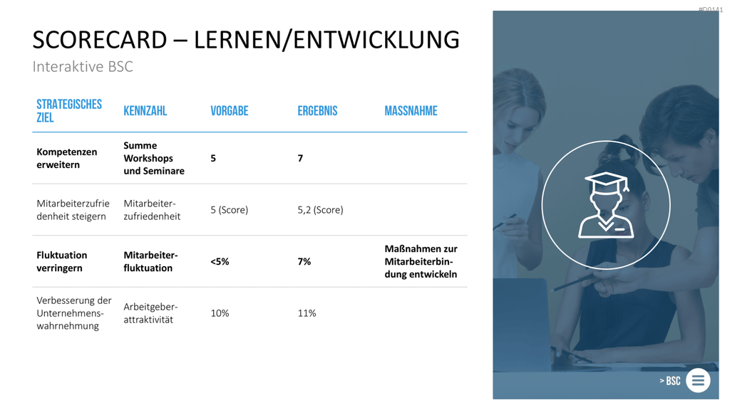 Balanced-Scorecard (BSC) Vorlage