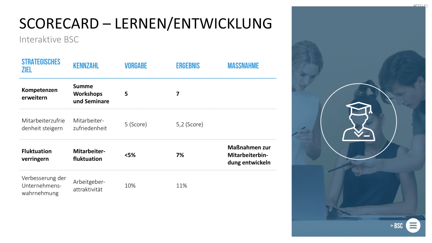 Balanced-Scorecard (BSC) Vorlage
