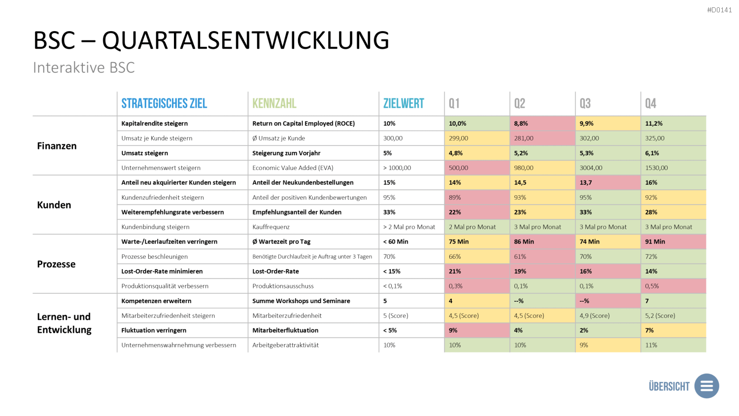Balanced-Scorecard (BSC) Vorlage