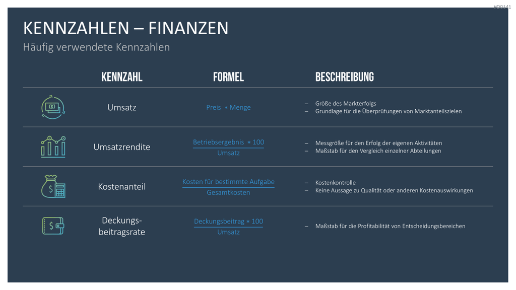 Balanced-Scorecard (BSC) Vorlage