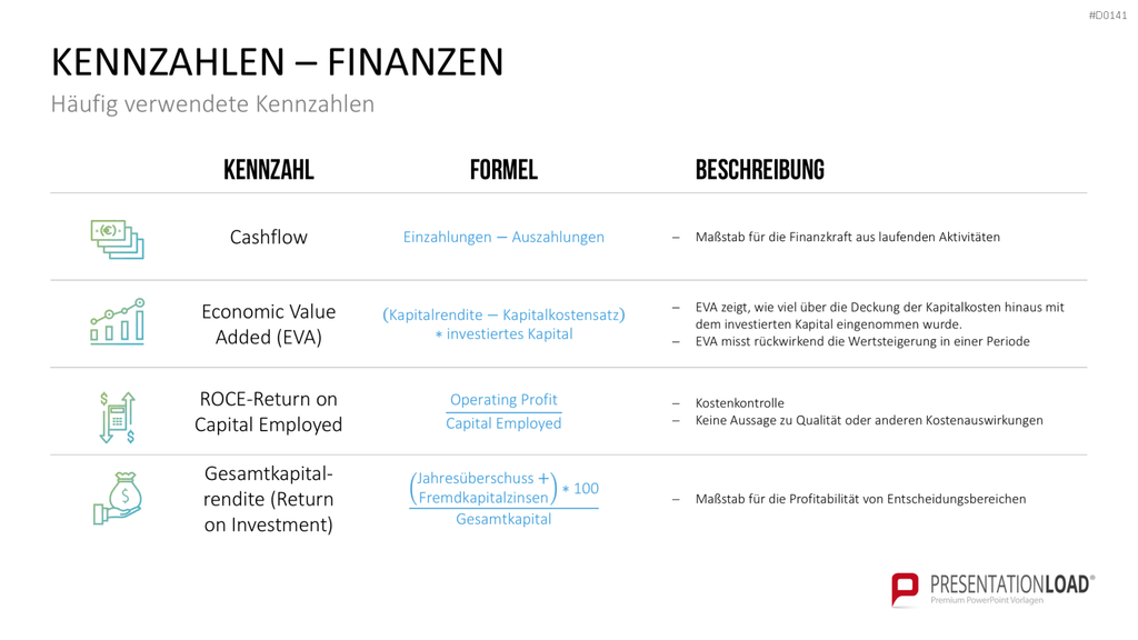 Balanced-Scorecard (BSC) Vorlage