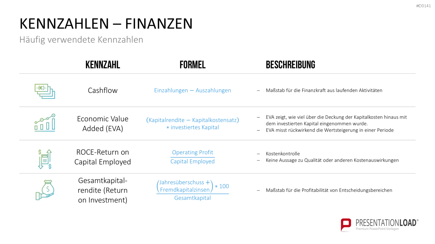Balanced-Scorecard (BSC) Vorlage