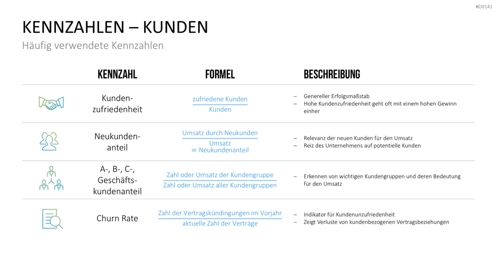 Balanced-Scorecard (BSC) Vorlage