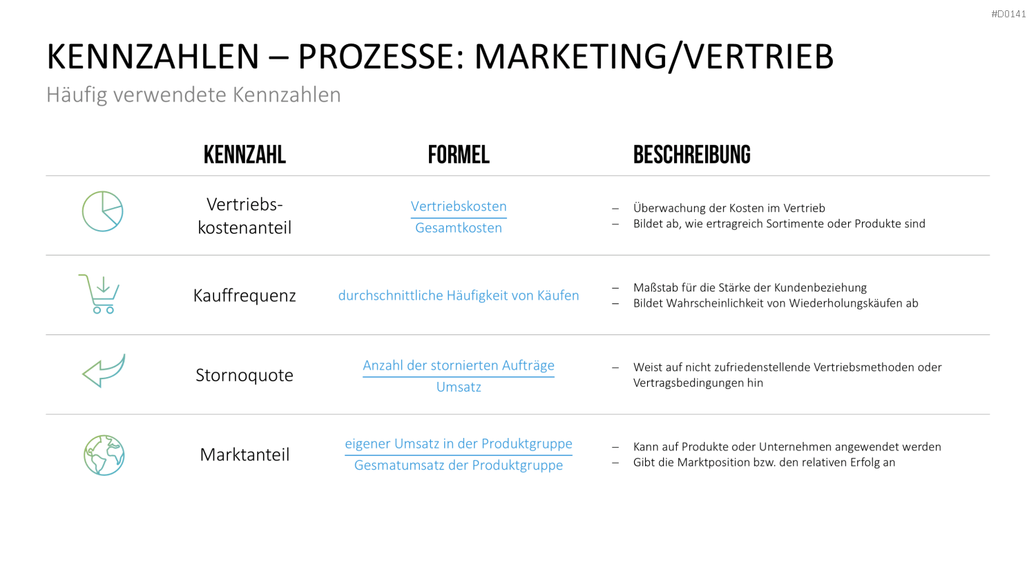 Balanced-Scorecard (BSC) Vorlage