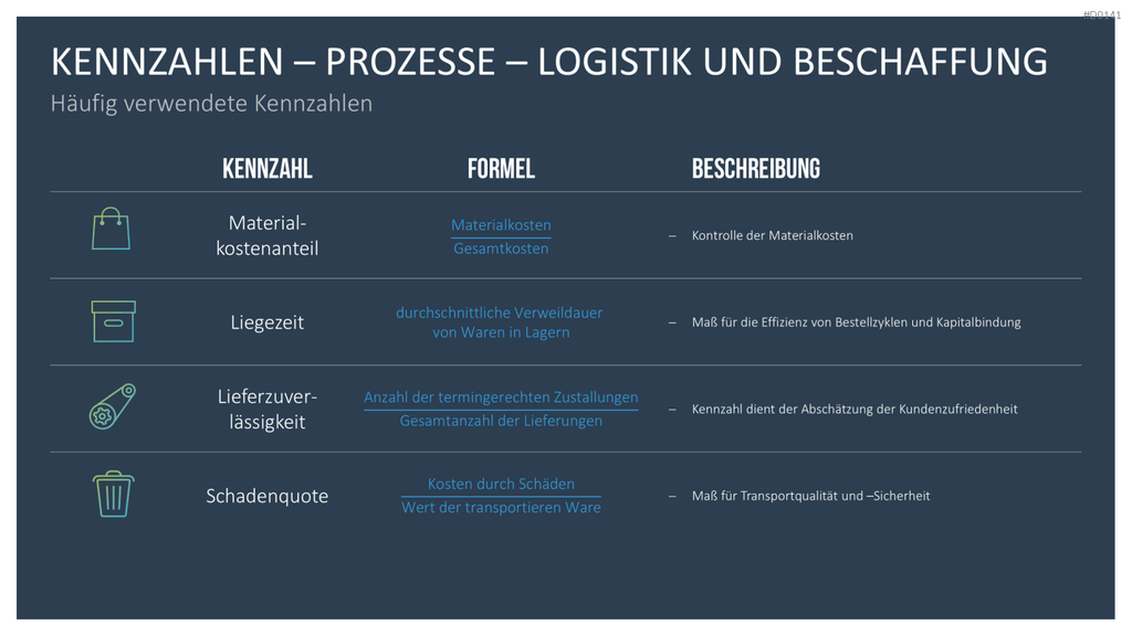 Balanced-Scorecard (BSC) Vorlage