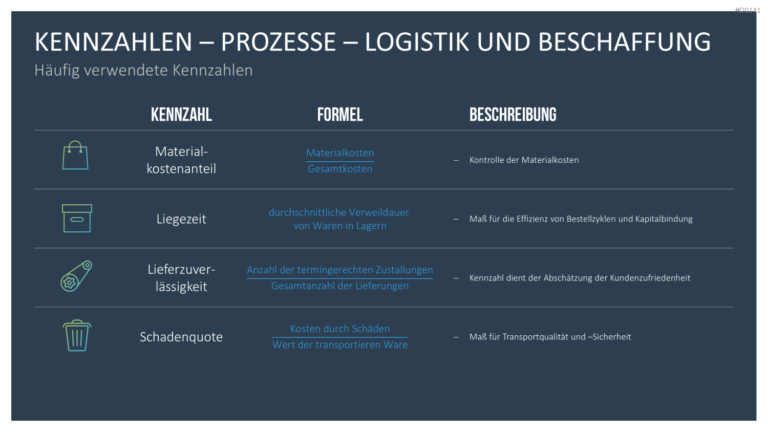Balanced-Scorecard (BSC) Vorlage