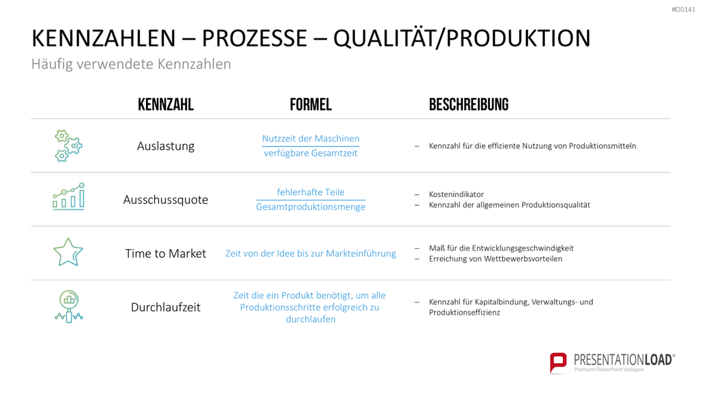Balanced-Scorecard (BSC) Vorlage