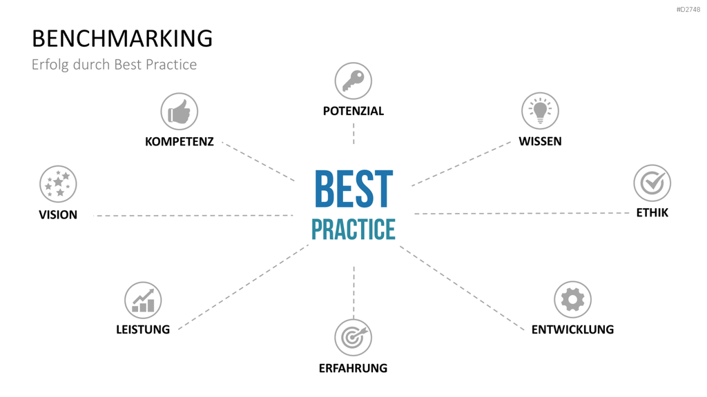 Benchmarking PowerPoint-Vorlage