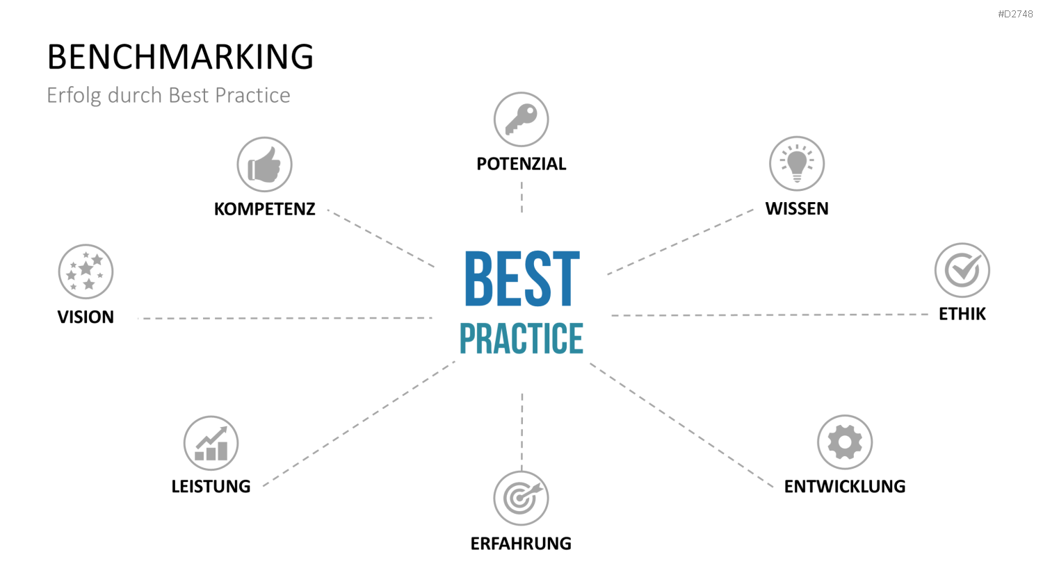 Benchmarking PowerPoint-Vorlage