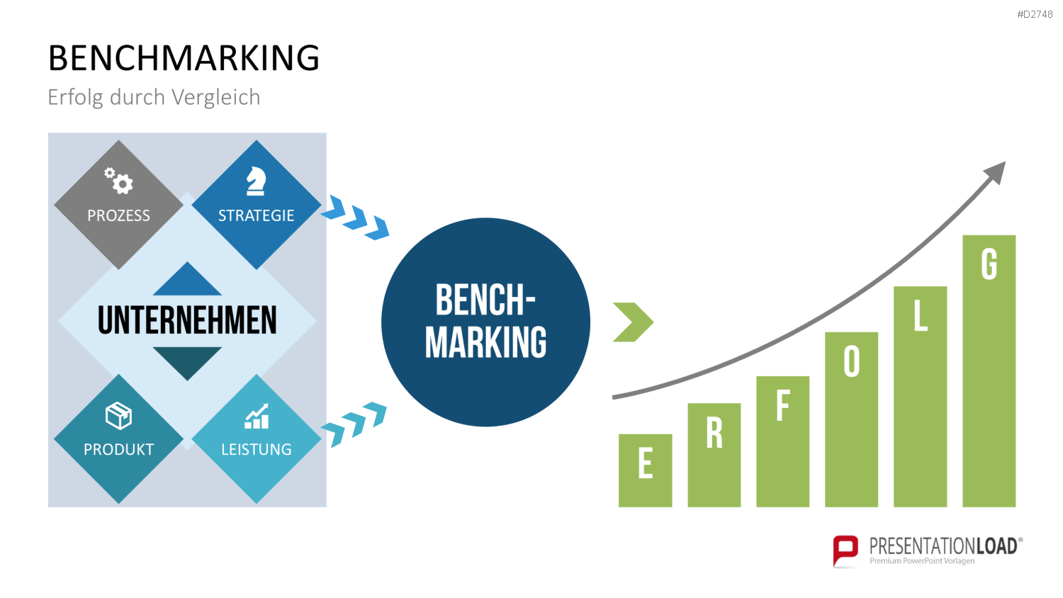 Benchmarking PowerPoint-Vorlage