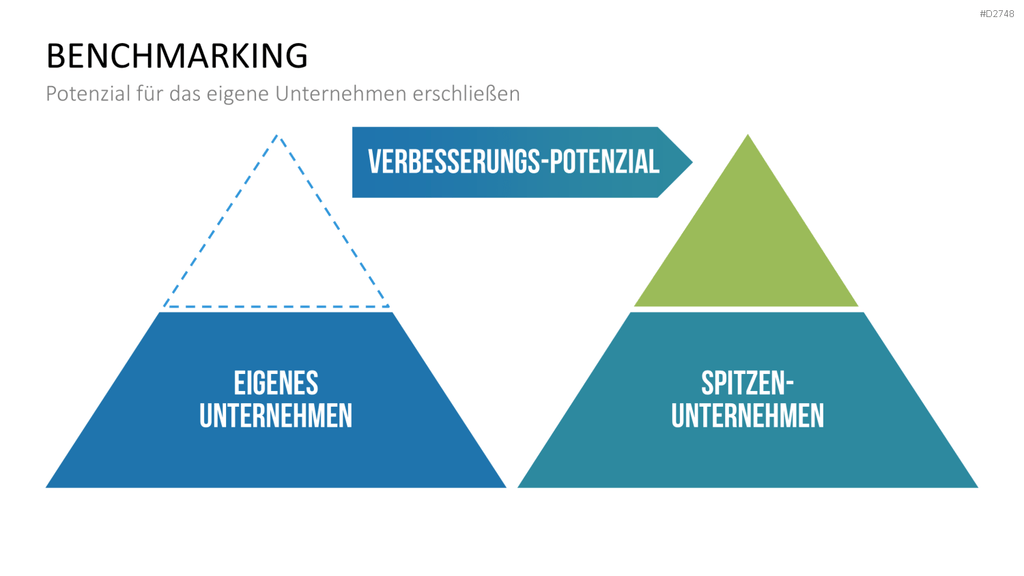 Benchmarking PowerPoint-Vorlage