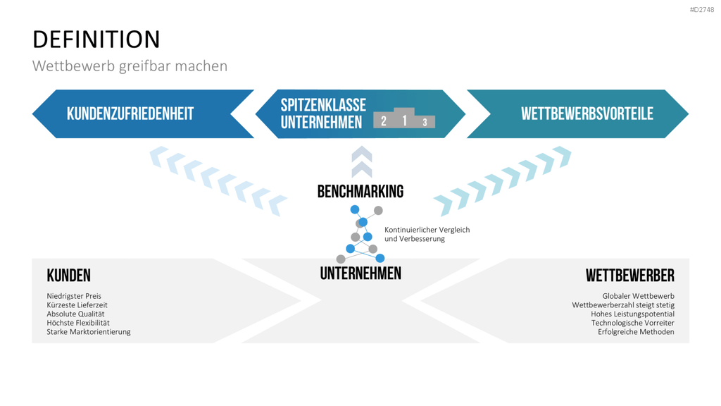 Benchmarking PowerPoint-Vorlage