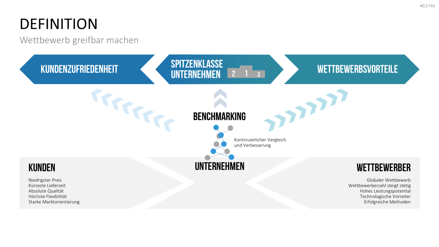 Benchmarking PowerPoint-Vorlage