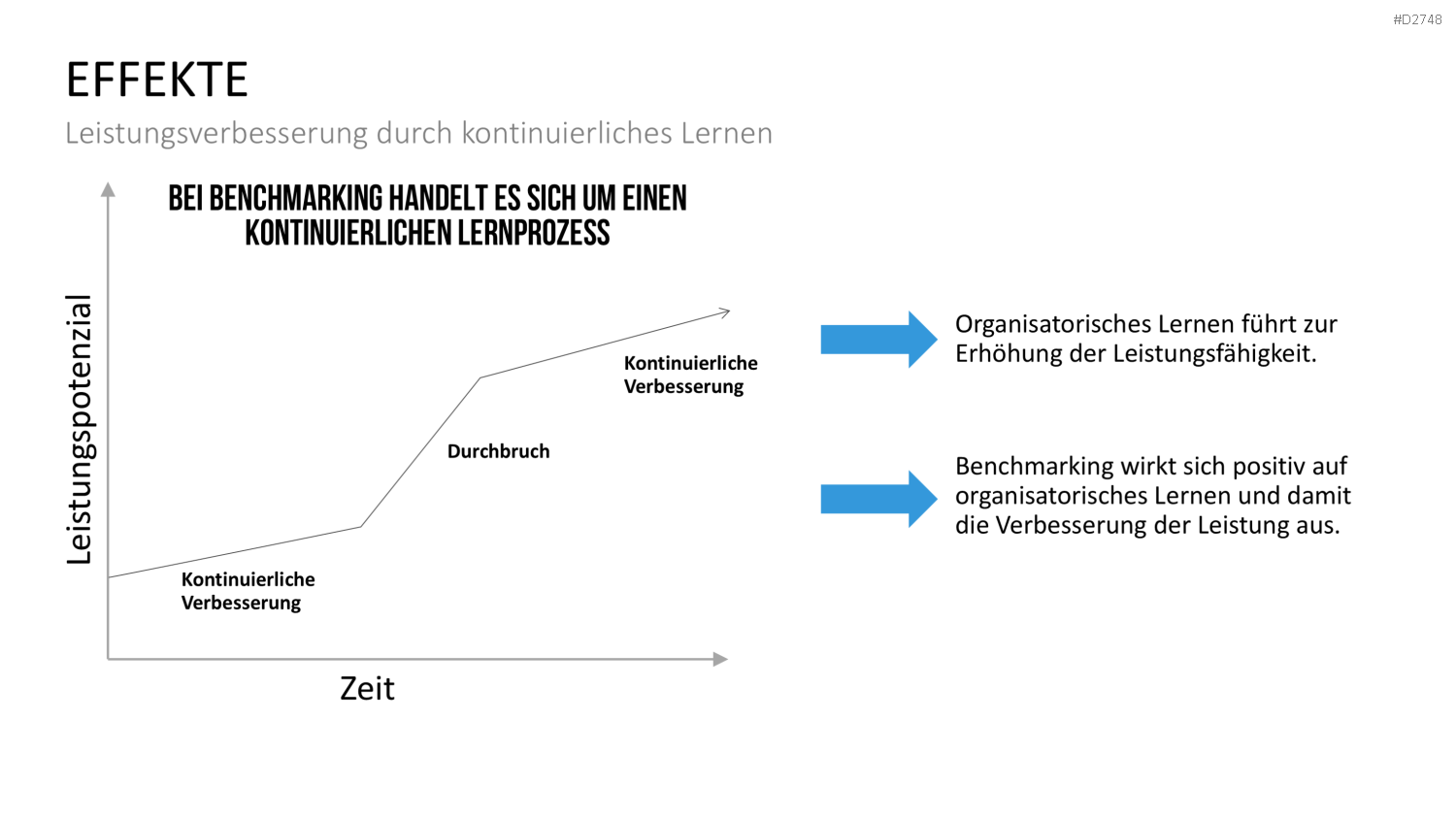 Benchmarking PowerPoint-Vorlage