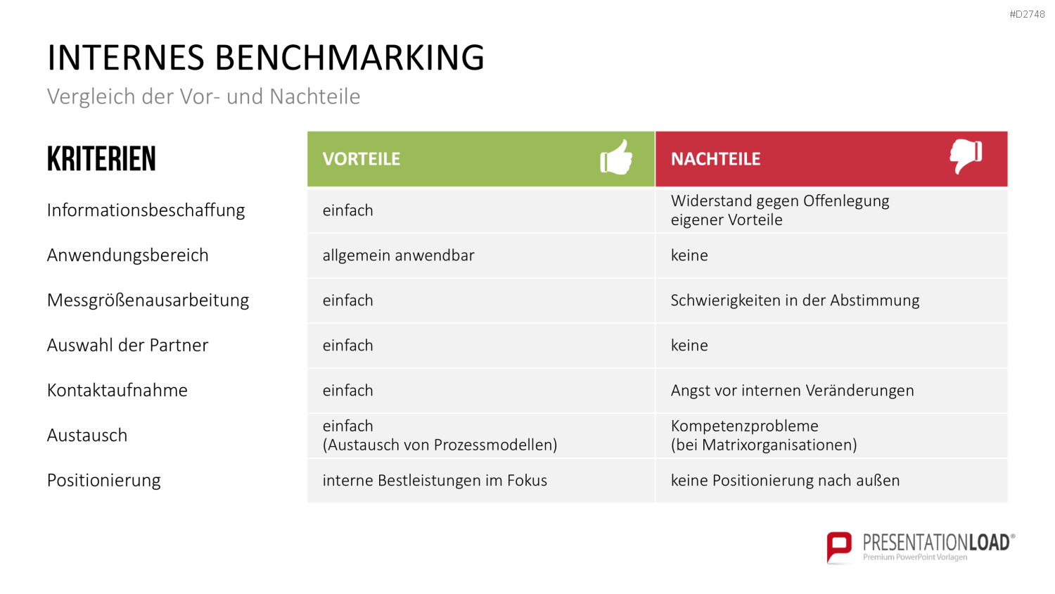 Benchmarking PowerPoint-Vorlage