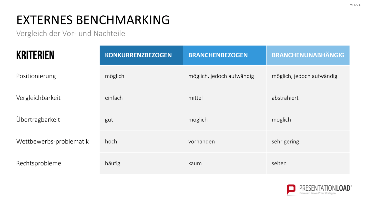 Benchmarking PowerPoint-Vorlage