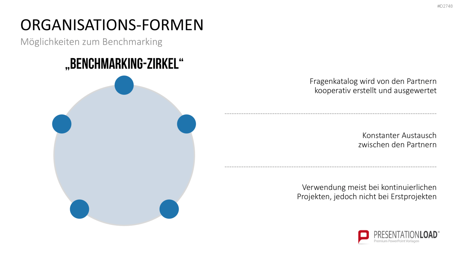Benchmarking PowerPoint-Vorlage