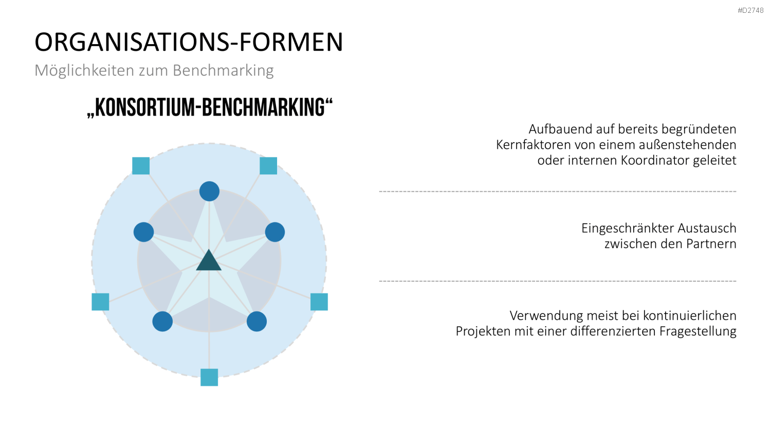 Benchmarking PowerPoint-Vorlage