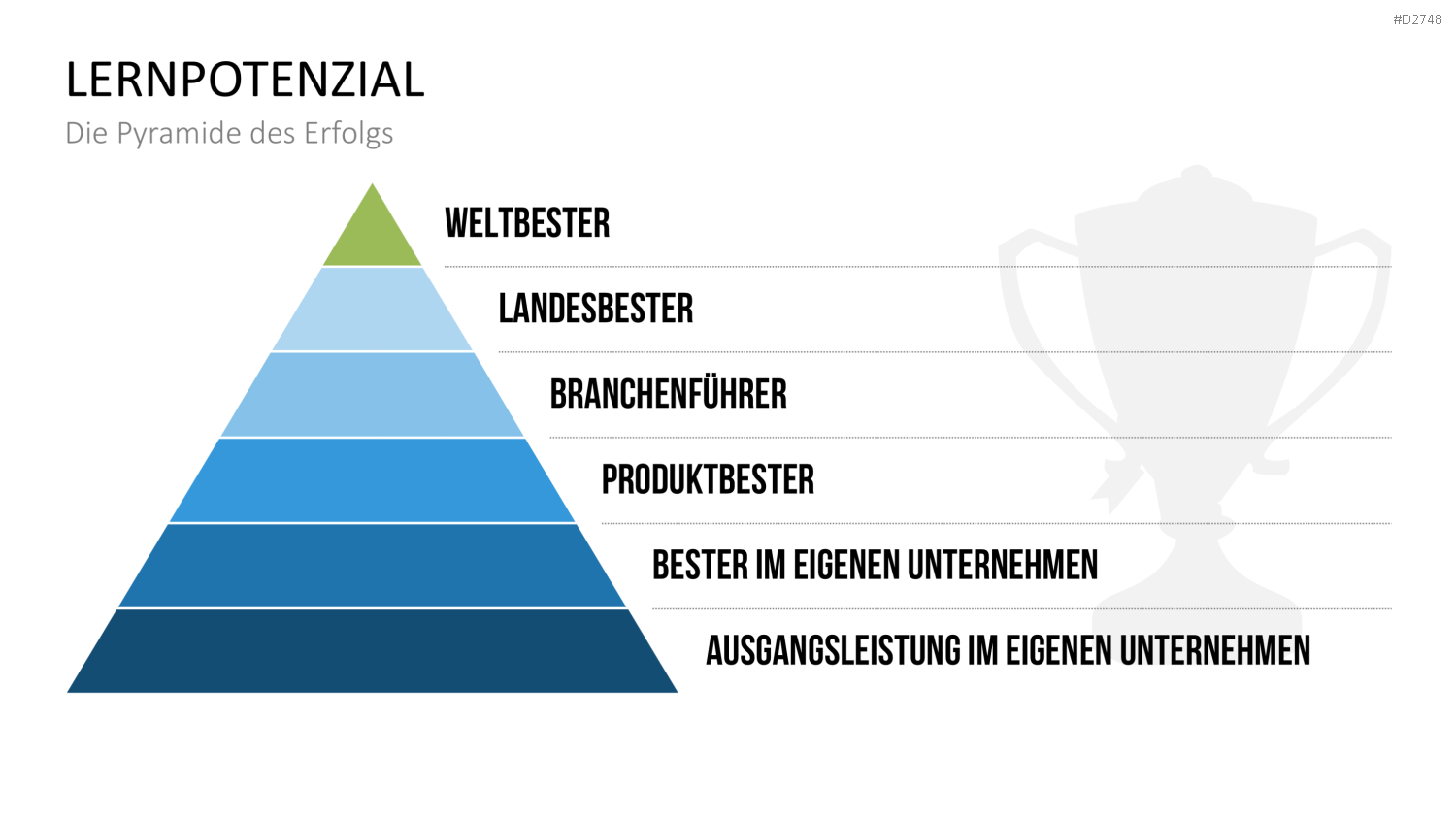 Benchmarking PowerPoint-Vorlage