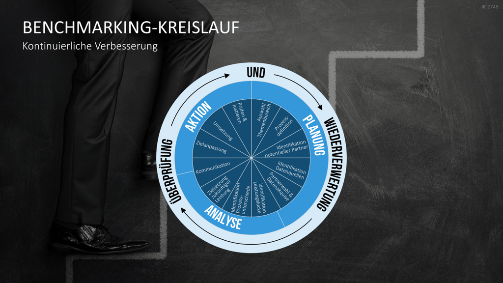 Benchmarking PowerPoint-Vorlage