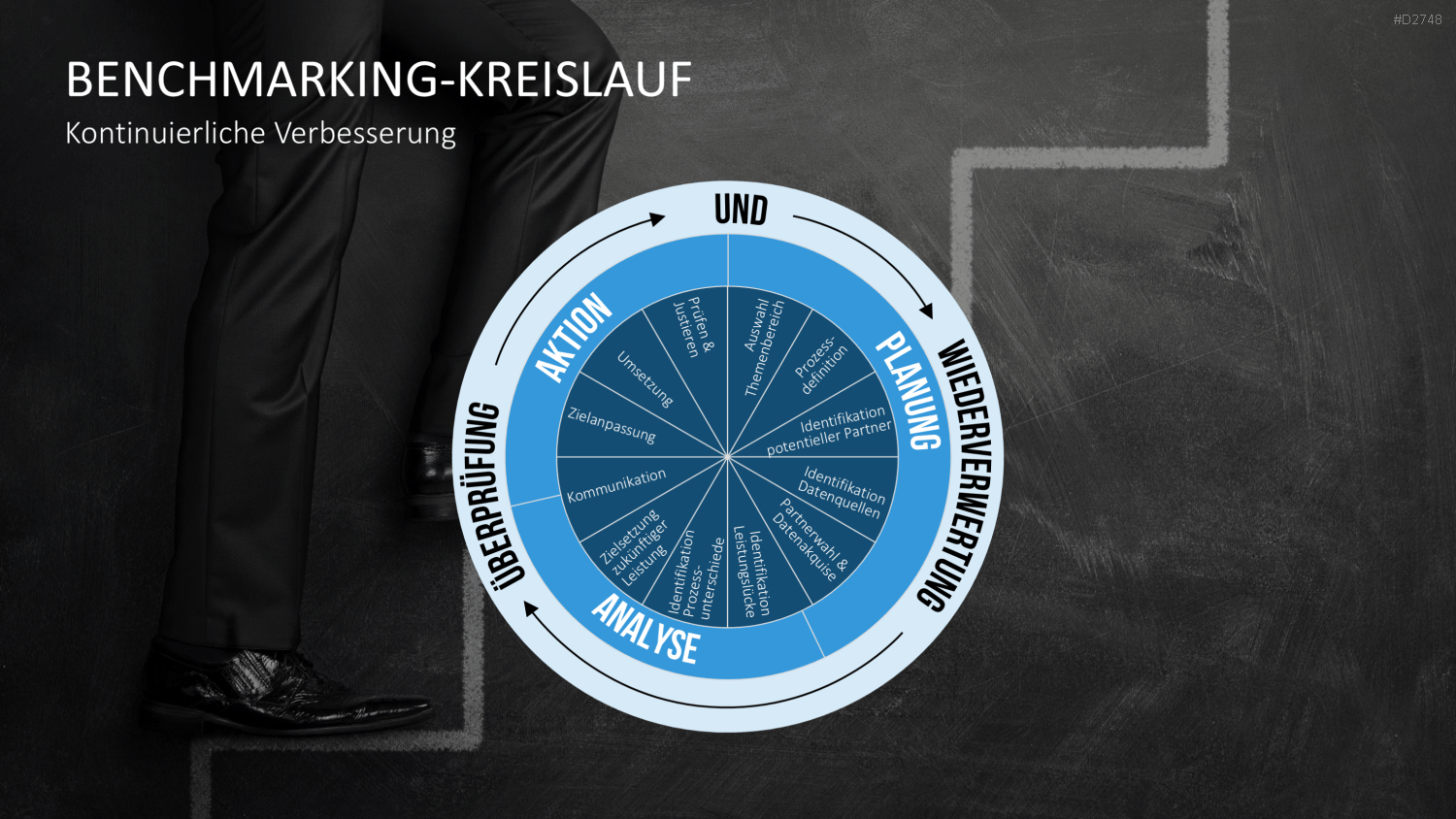 Benchmarking PowerPoint-Vorlage