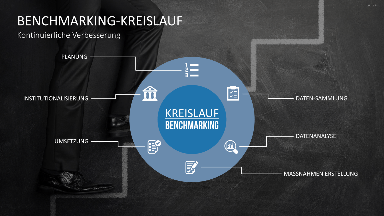 Benchmarking PowerPoint-Vorlage