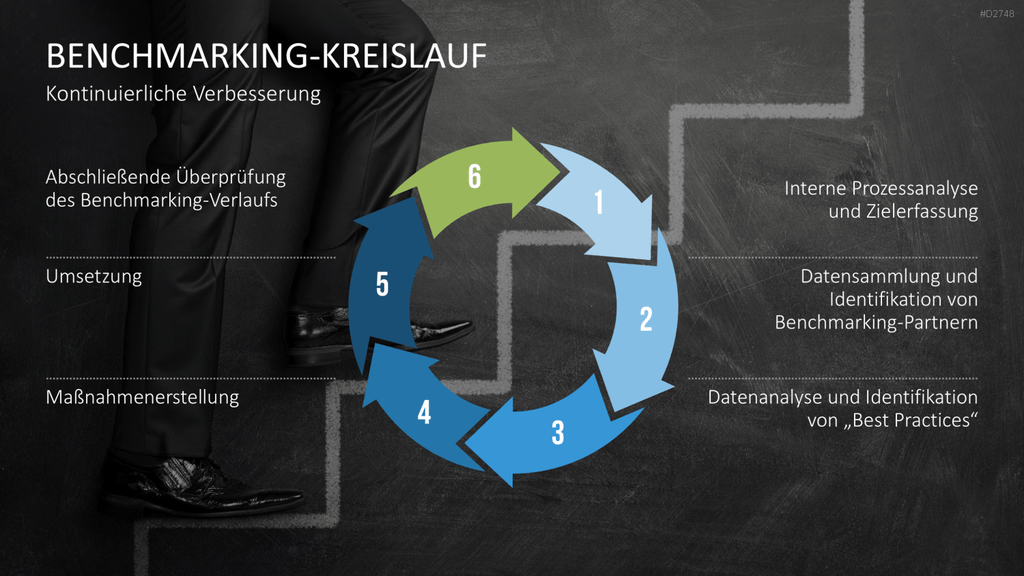 Benchmarking PowerPoint-Vorlage