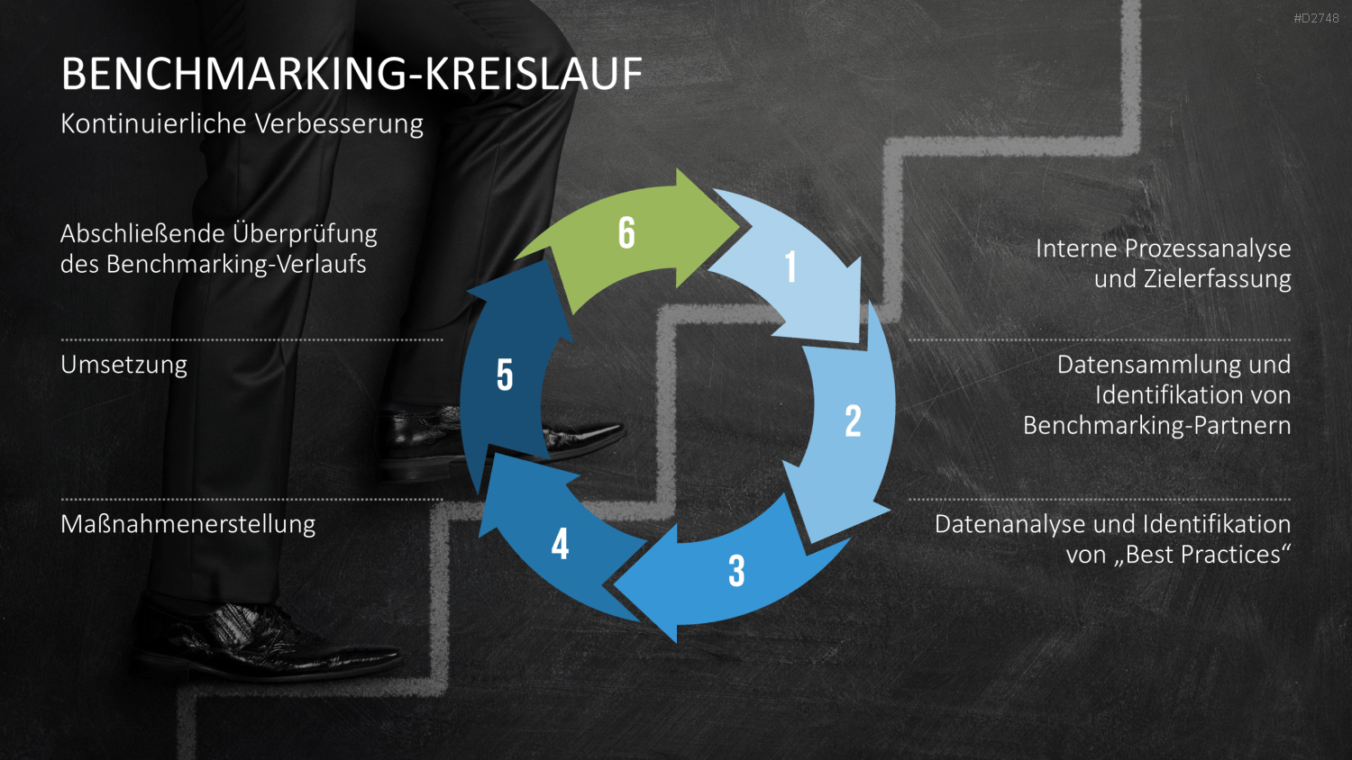 Benchmarking PowerPoint-Vorlage