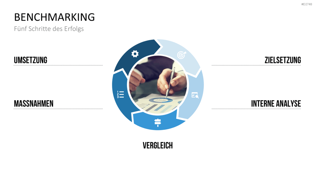 Benchmarking PowerPoint-Vorlage