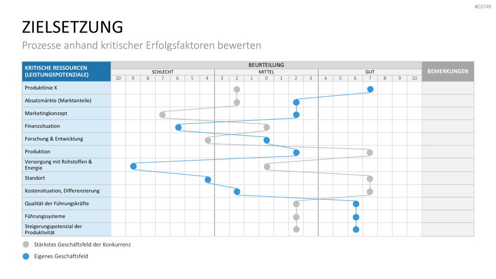 Benchmarking PowerPoint-Vorlage