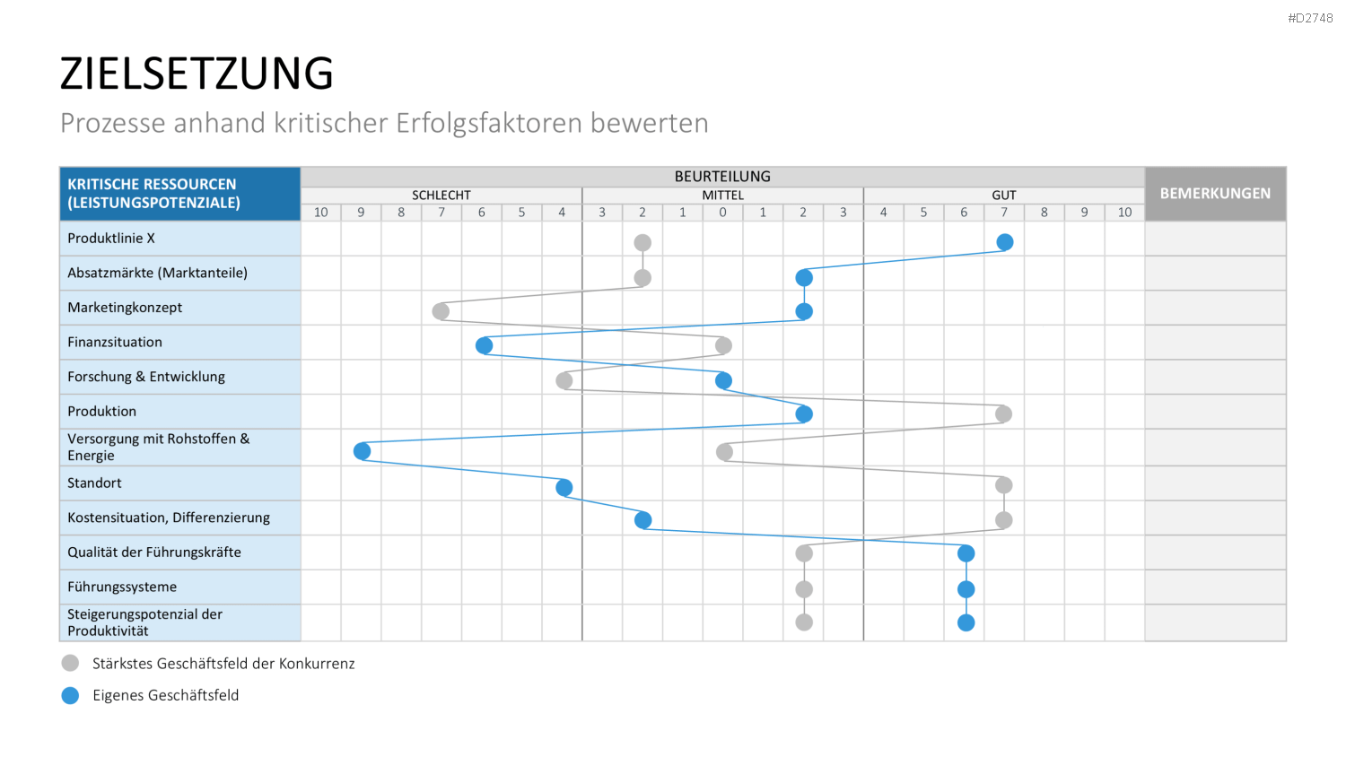 Benchmarking PowerPoint-Vorlage