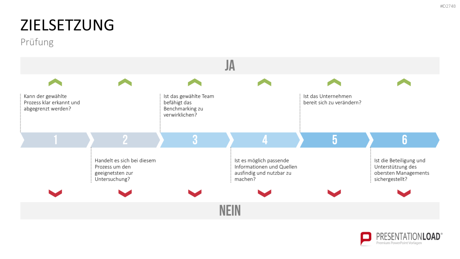 Benchmarking PowerPoint-Vorlage