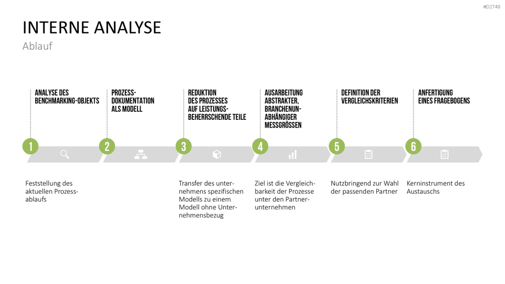 Benchmarking PowerPoint-Vorlage