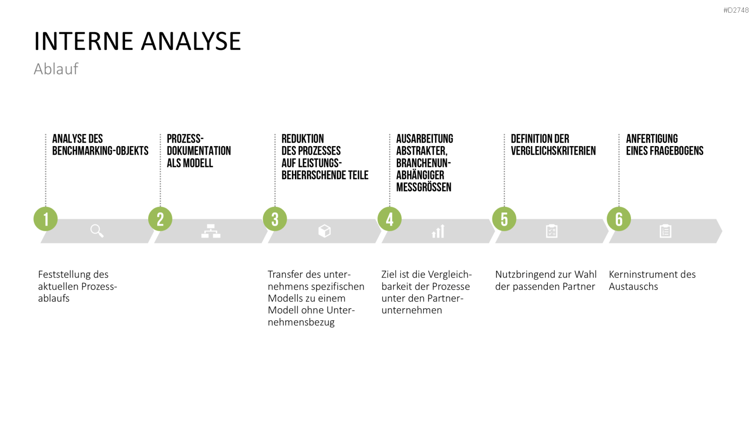 Benchmarking PowerPoint-Vorlage